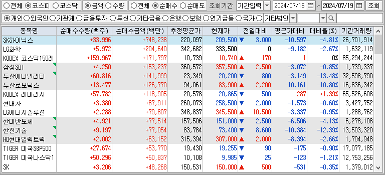 주간 코스피 개인 순매수