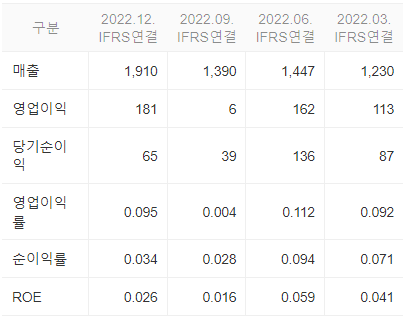 아진산업 재무 정보