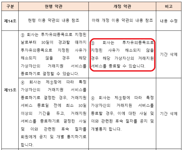 빗썸 개정약관 제 15조 3항