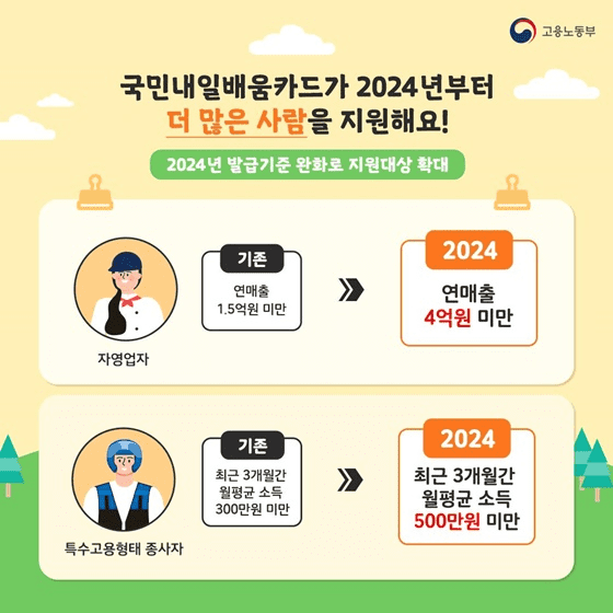 국민내일 배움 카드