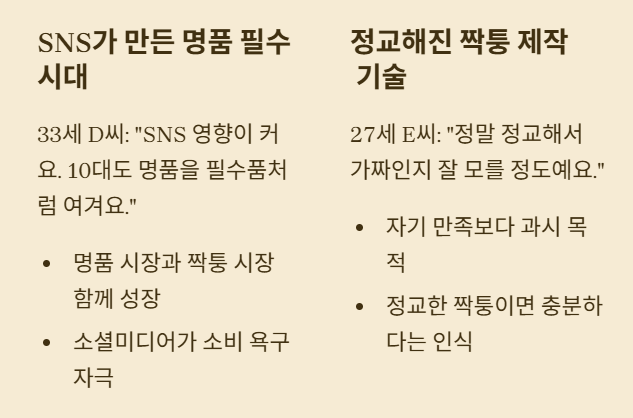 레플리카&middot;짝퉁이라도 명품을 갖고 싶은 마음은?