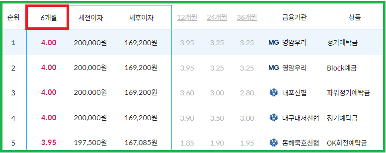 정기예금