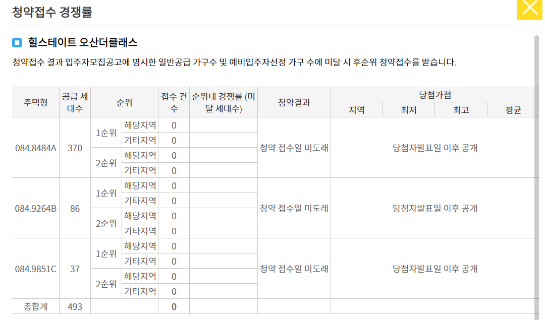 힐스테이트 오산더클래스 청약 경쟁률
