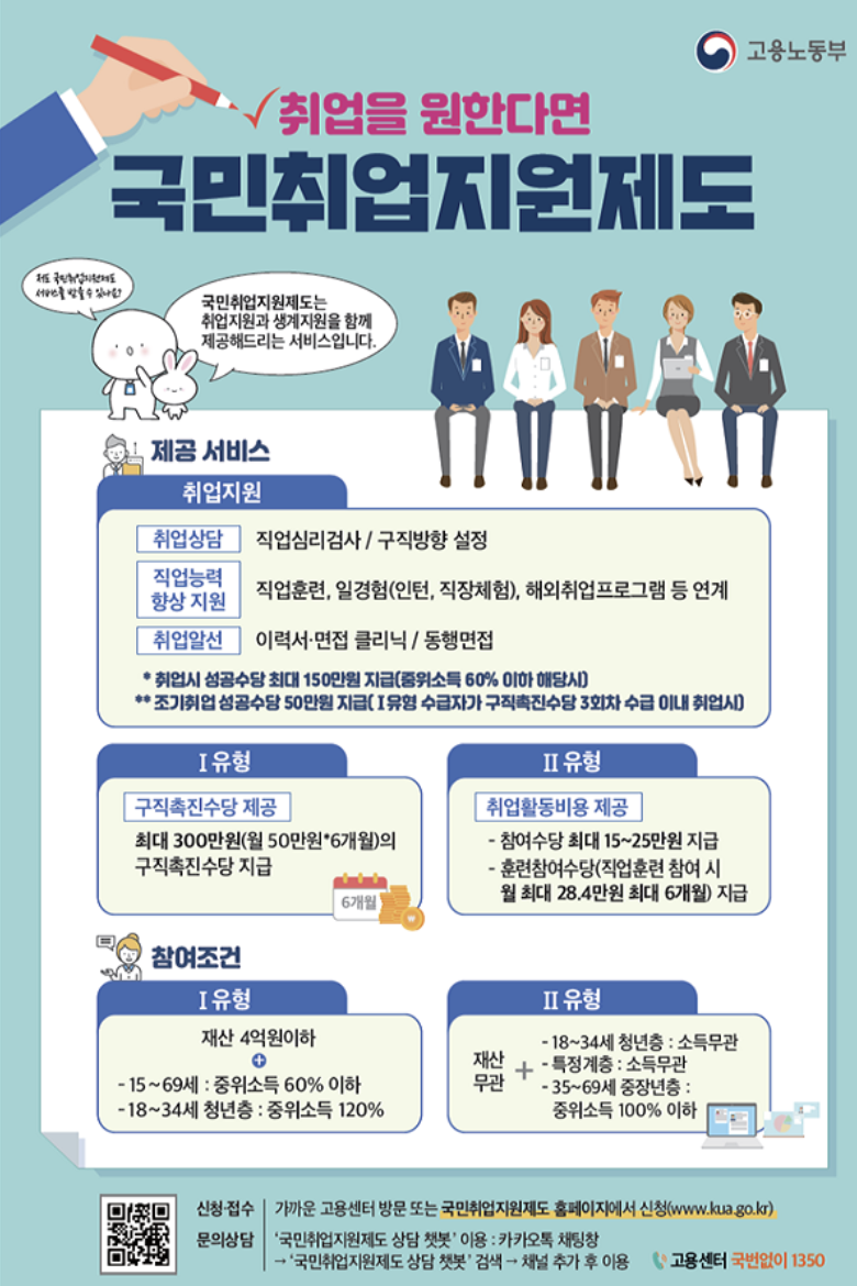 국민취업지원제도