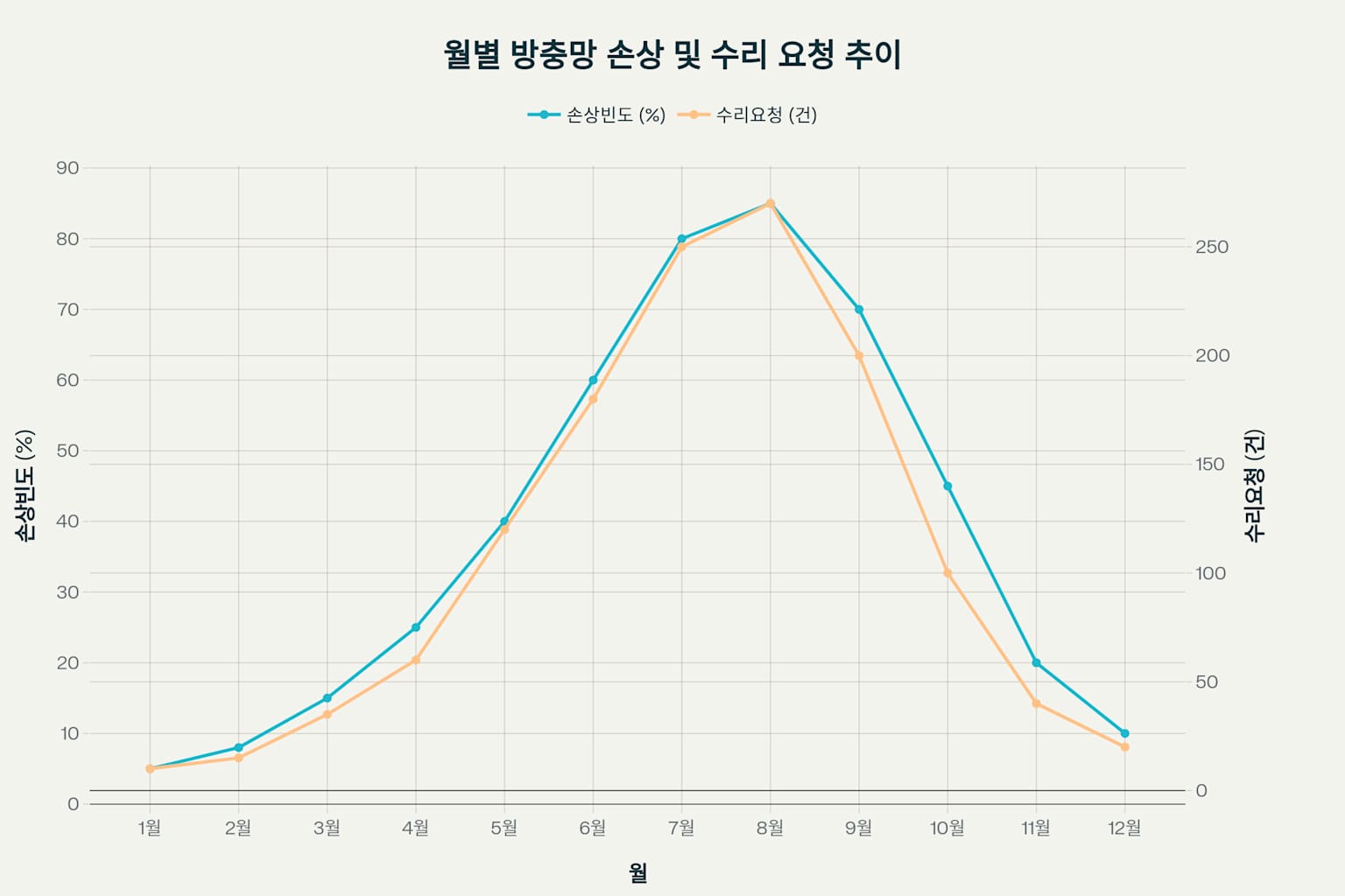 방충망 구멍 1분 급처치법 및 종합 수리 가이드
