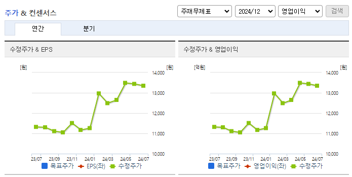 한일홀딩스_컨센서스