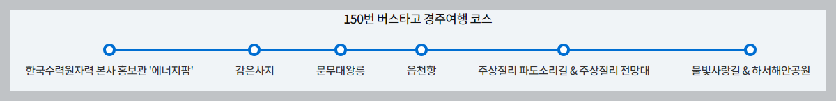 경주 버스투어