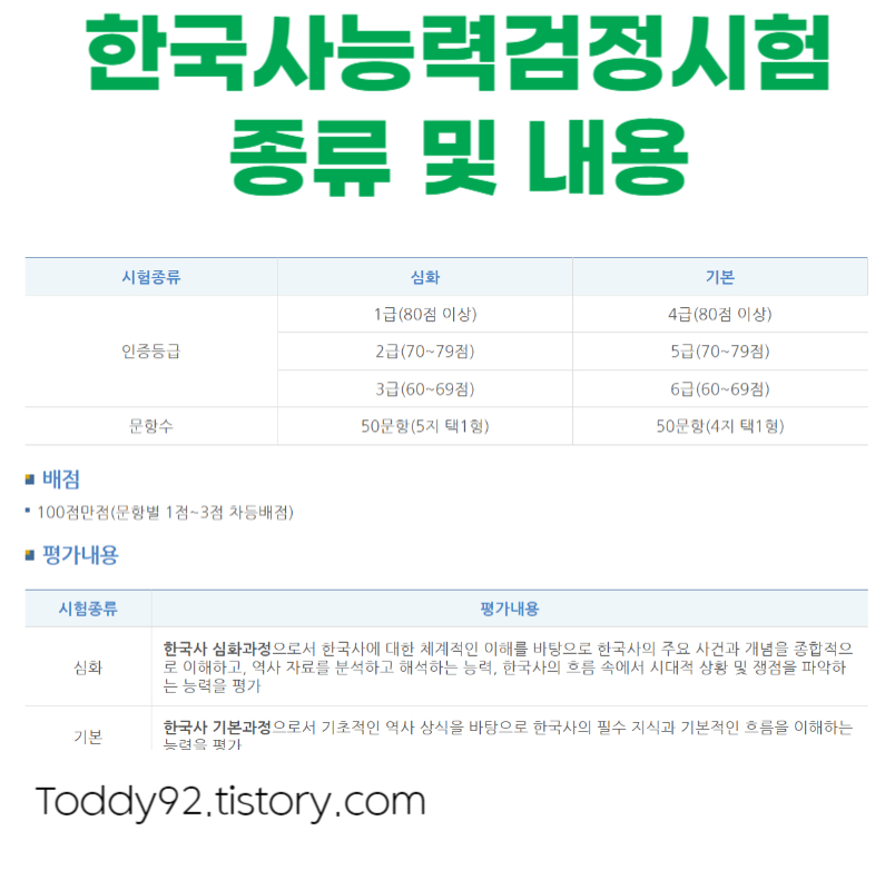 한국사능력검정시험 종류 및 내용