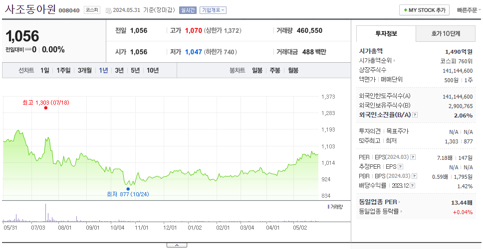 사조동아원_주가