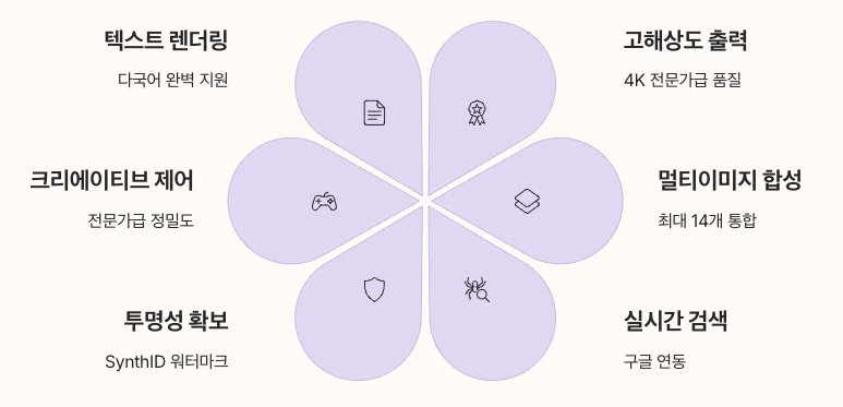 나노바나나 프로 결론 및 전망 인포그래픽 정리