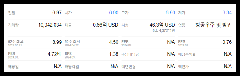 조비 에비에이션-주가-주식분석