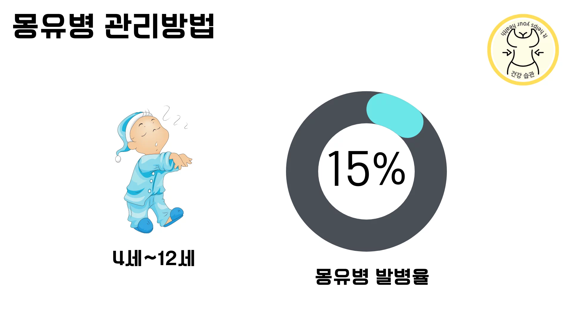 몽유병 발병율