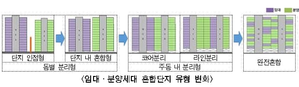 싸구려 임대주택, 이미지 바뀔까... 서울시, 고품질 임대주택 만든다