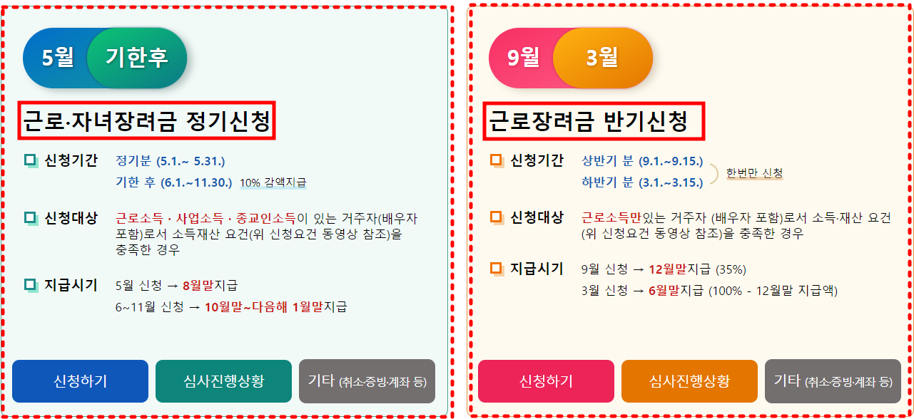 근로장려금 지급일 8월