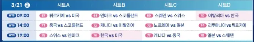 2025 LGT 세계여자컬링선수권 대회