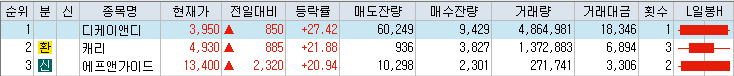 상승률-상위-종목-리스트-캡처-이미지