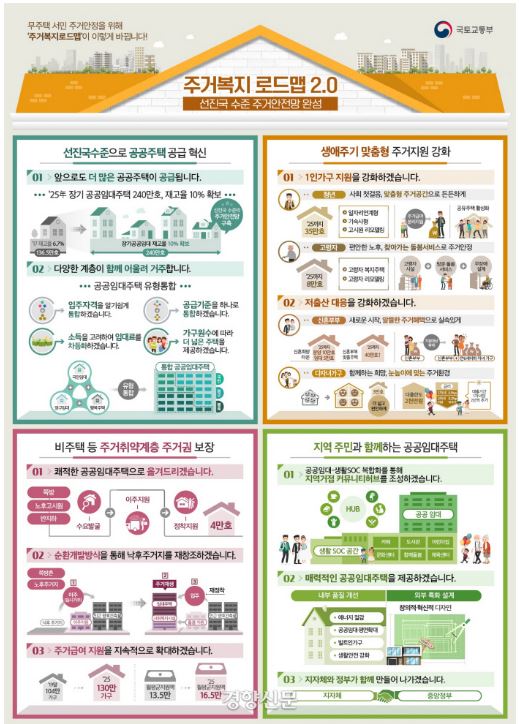 주거복지로드맵2.0