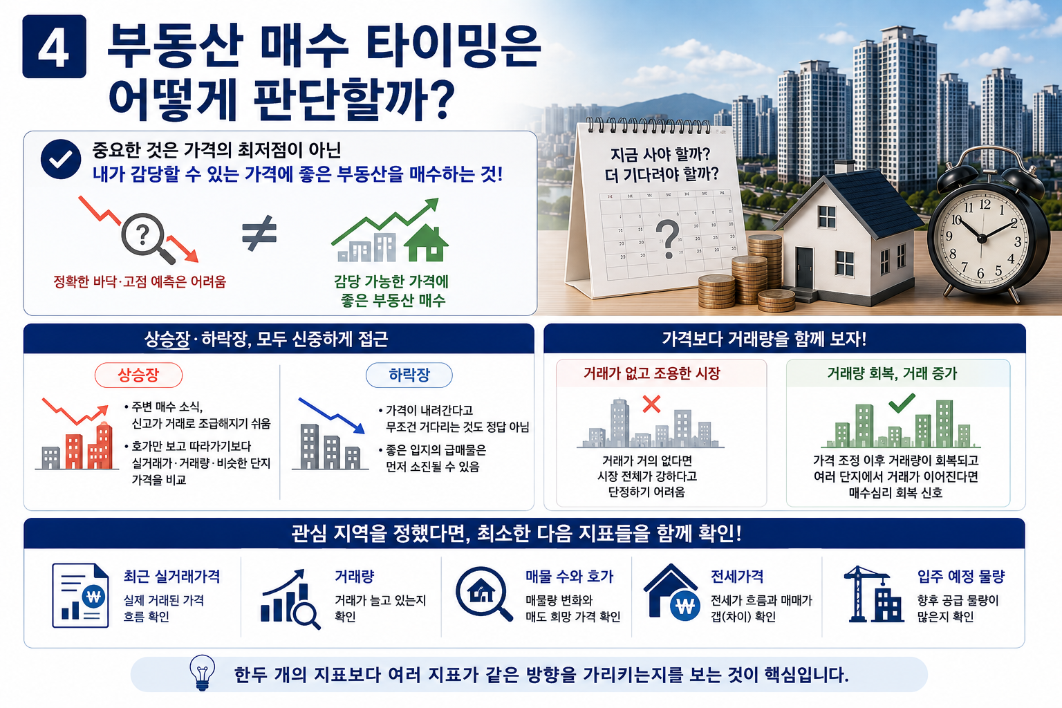 부동산 매수 타이밍은 어떻게 판단할까?