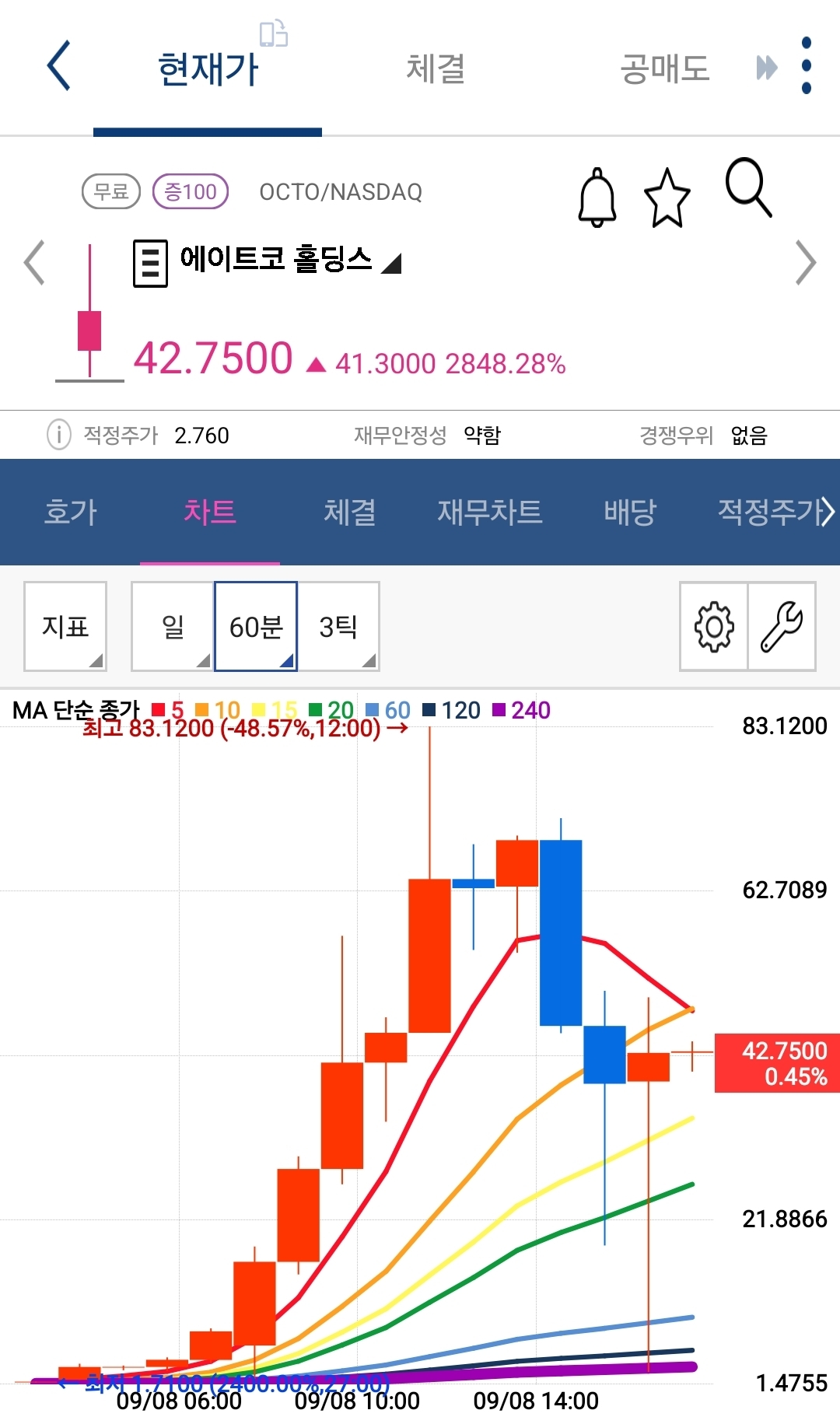 에이트코 홀딩스 차트 사진 출처 : 키움증권 Photo Credit : KIWOOM Securities