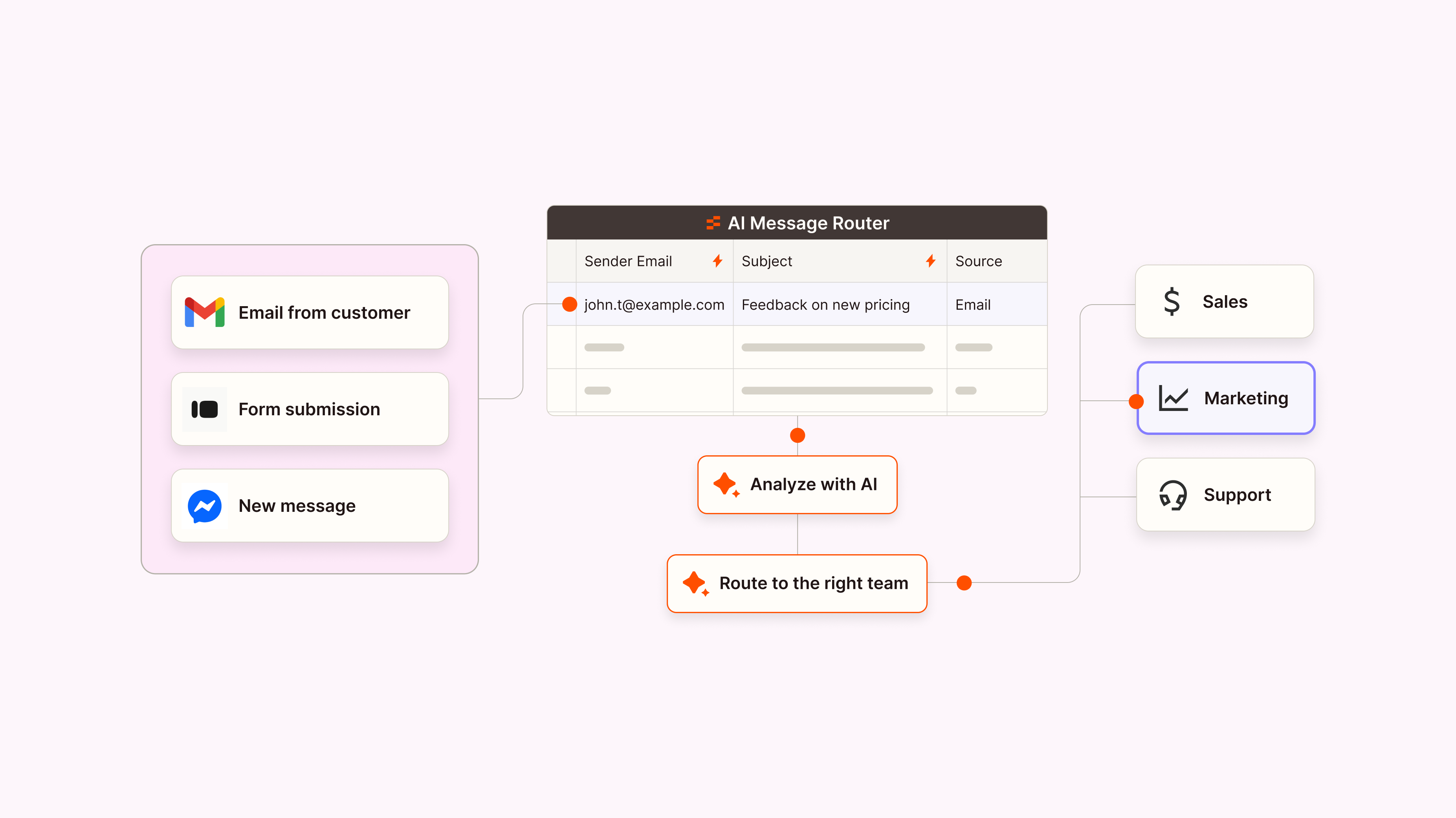 AI로 돈 버는 현실 방법 TOP 5