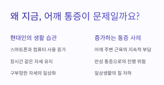 어깨통증 발생 이유