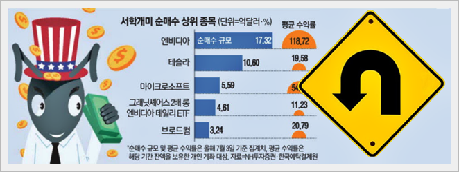 해외주식 양도소득세 절세
