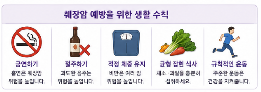 췌장암, 무조건 겁내기보다 위험 신호를 놓치지 않는 것이 중요합니다