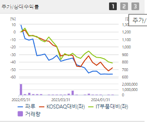 파루 주가 전망 목표주가 배당금