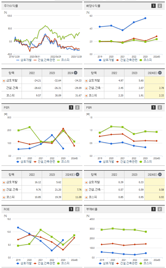 삼호개발_섹터분석