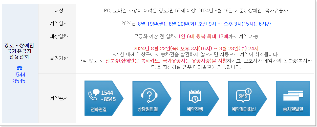 장애인 경로자 전화 방법
