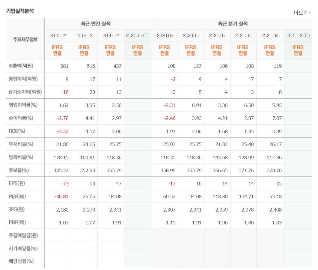 OTT 관련 주식 정리