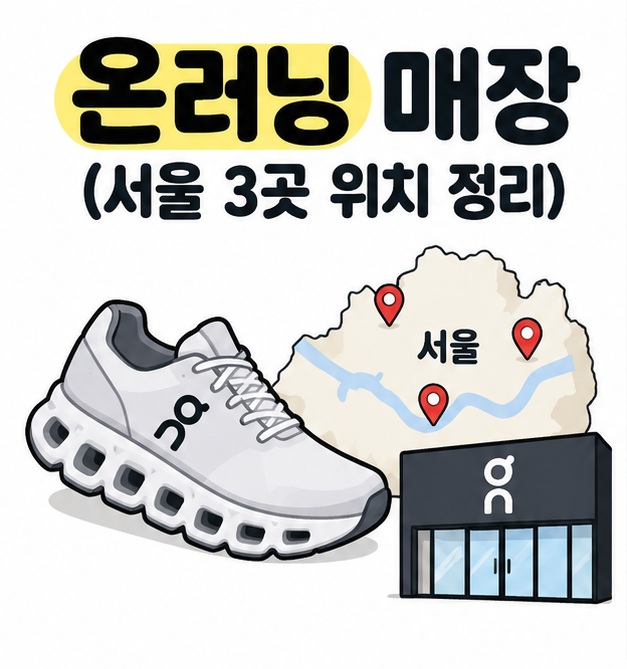온러닝 매장(서울 3곳 위치 정리해주면 됨) 제목과 러닝화, 서울 지도 아이콘