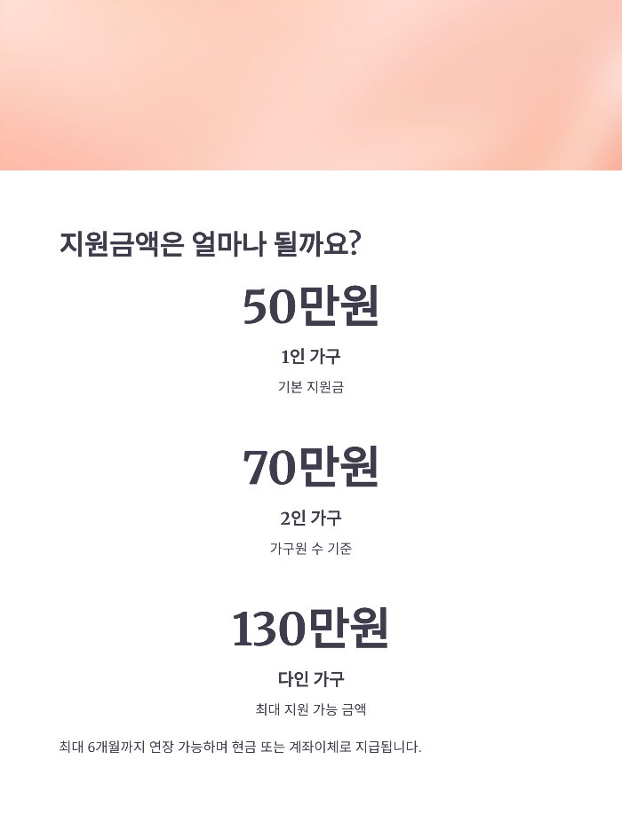 지원금액 및 지급 방식