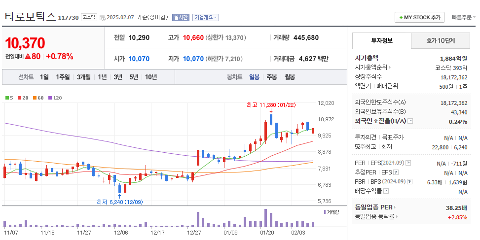 로봇 관련주