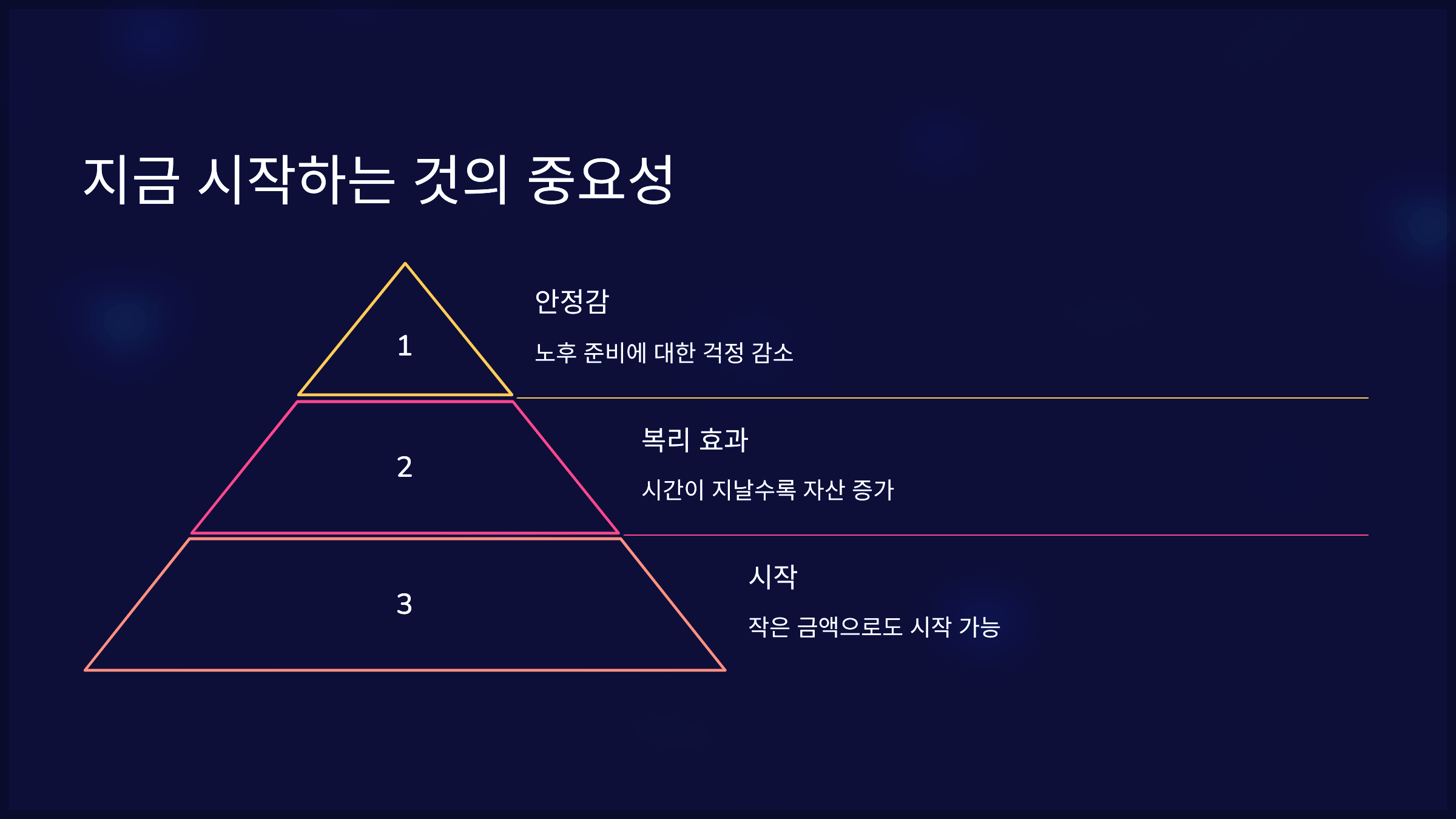 지금 시작하는 것의 중요성