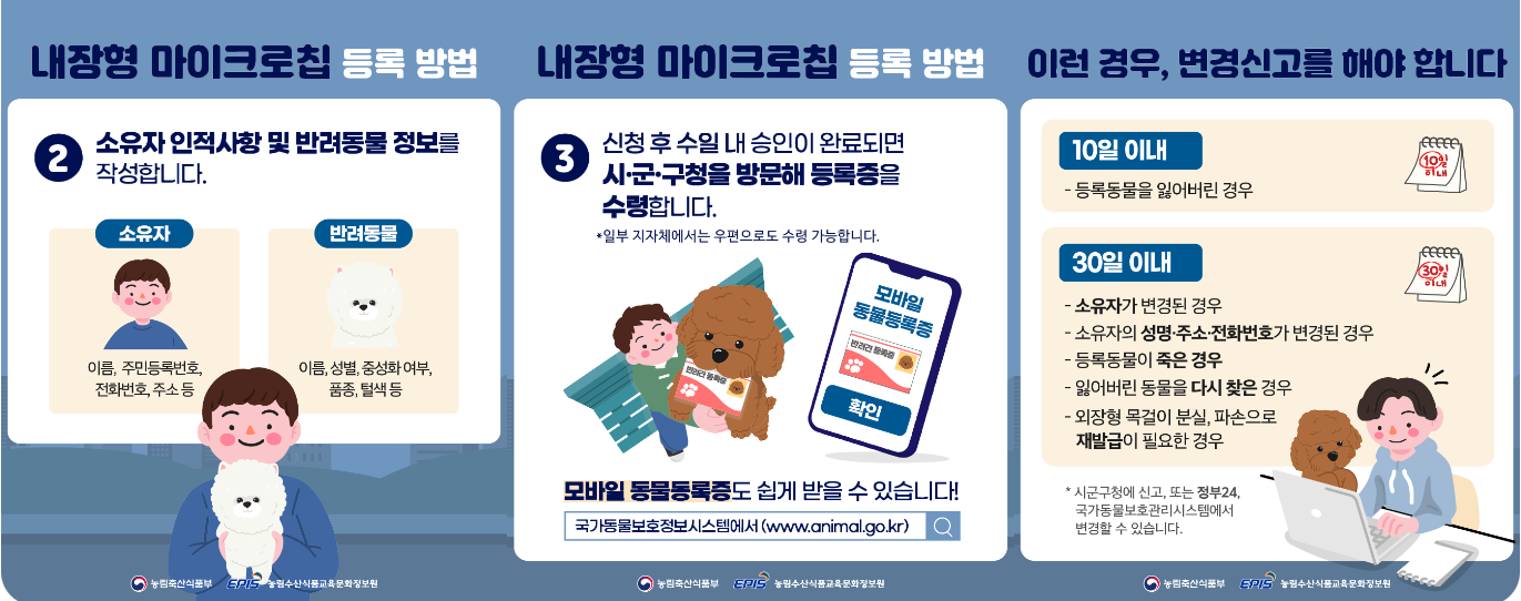 반려동물 등록방법 절차안내 100만원이하 과태료