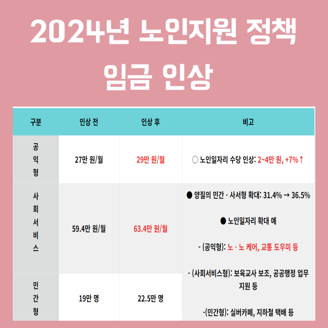 2024년-노인지원-정책-한눈에살펴보기