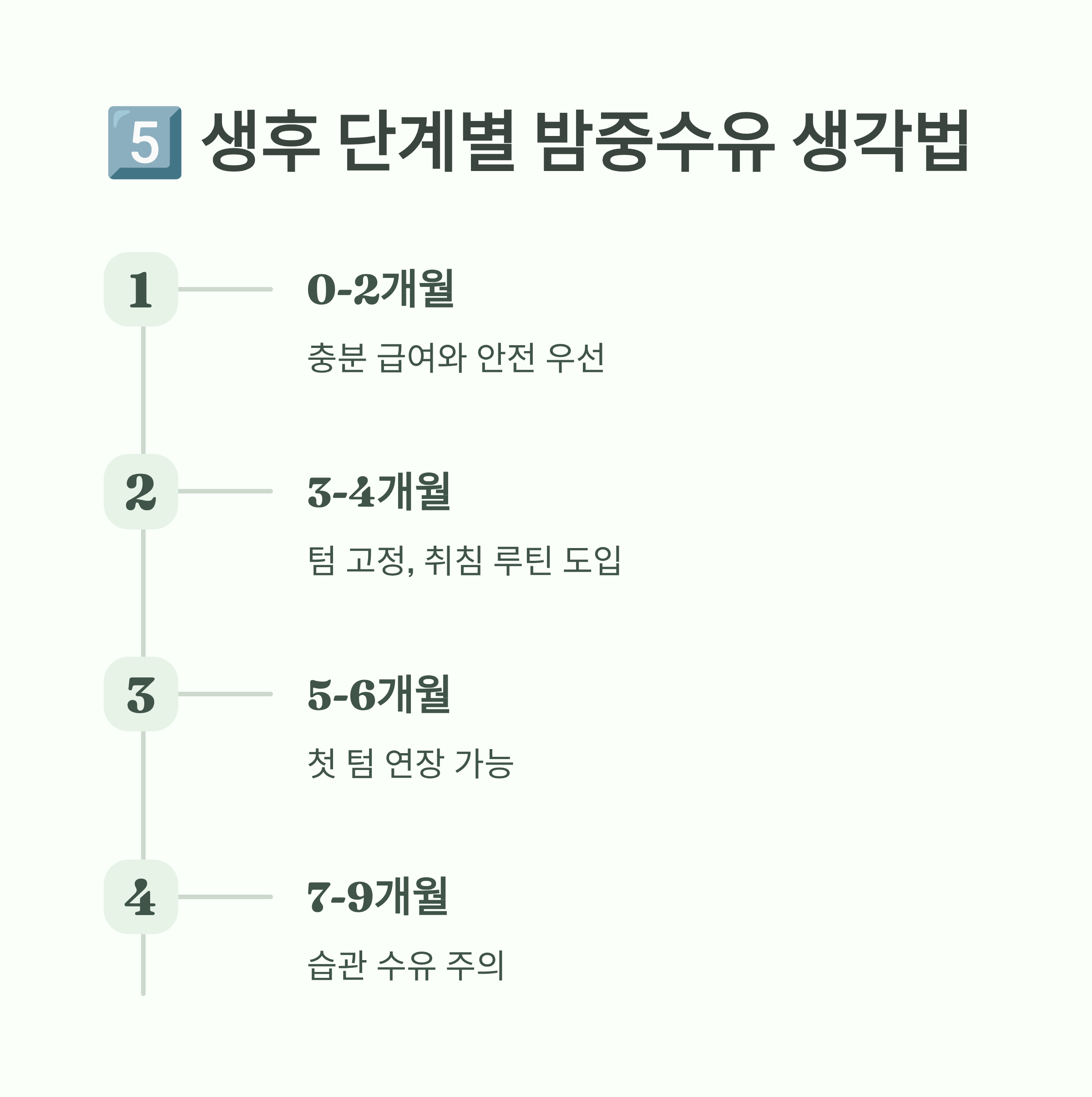 생후 단계별 밤중수유 방법을 정리한 가이드