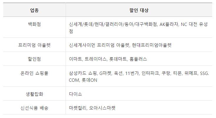 할인가능 대상