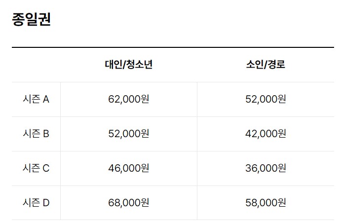 에버랜드 자유이용권 가격(A,B,C,D 4가지 등급)