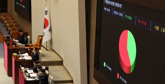 민주당의 꼼수, 새 대법원장 후보 부결...좌파 대법관 대행 체제로