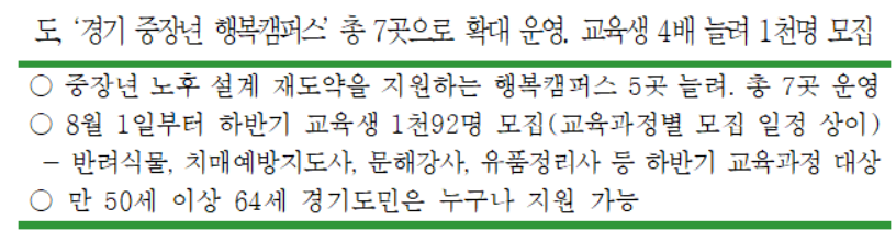 &lsquo;경기 중장년 행복캠퍼스&rsquo; 총 7곳으로 확대 운영. 교육생 4배 늘려 1천명 모집