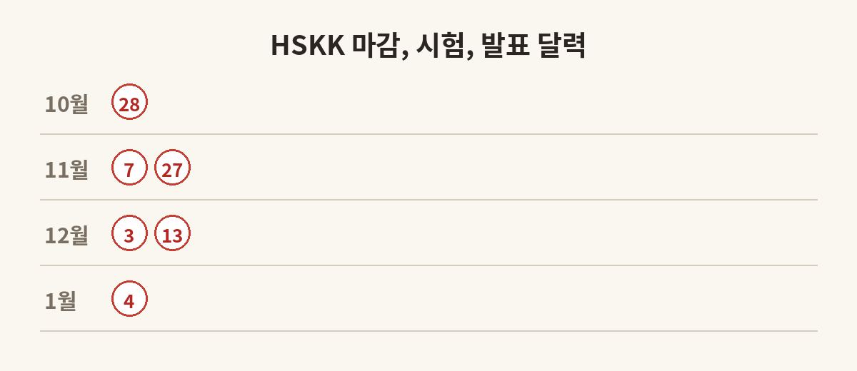 HSKK 남은 두 회차의 접수 마감일, 시험일, 성적 발표일을 달력에 표시