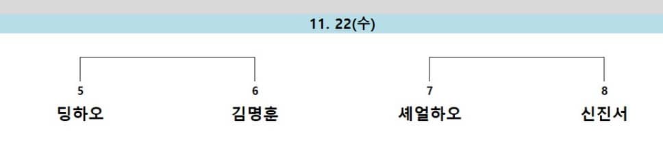 월드바둑마스터스8강