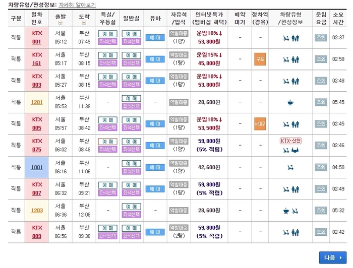 KTX 경로우대할인