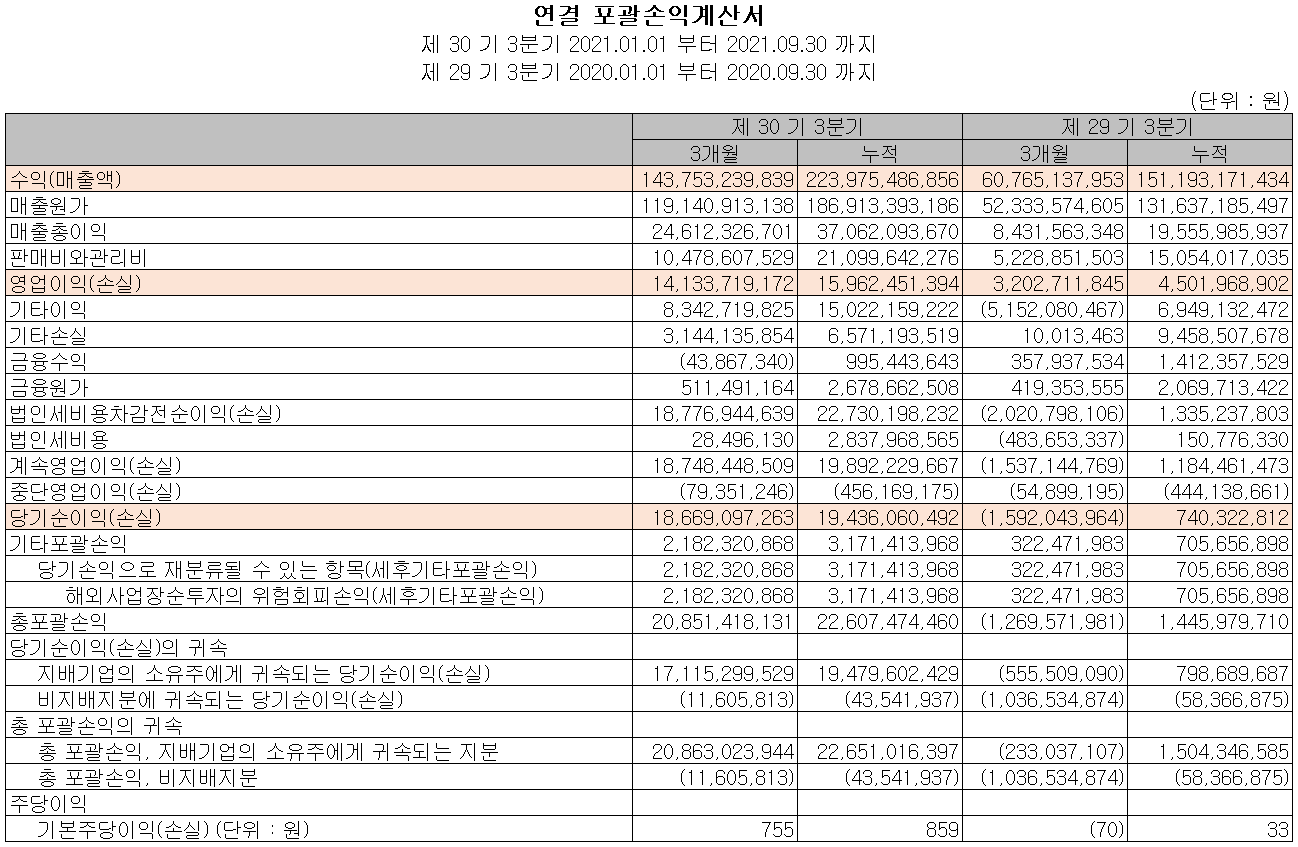 KH바텍 손익계산서