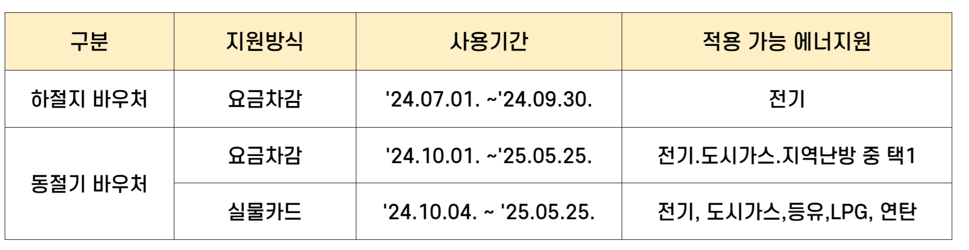 사용기간