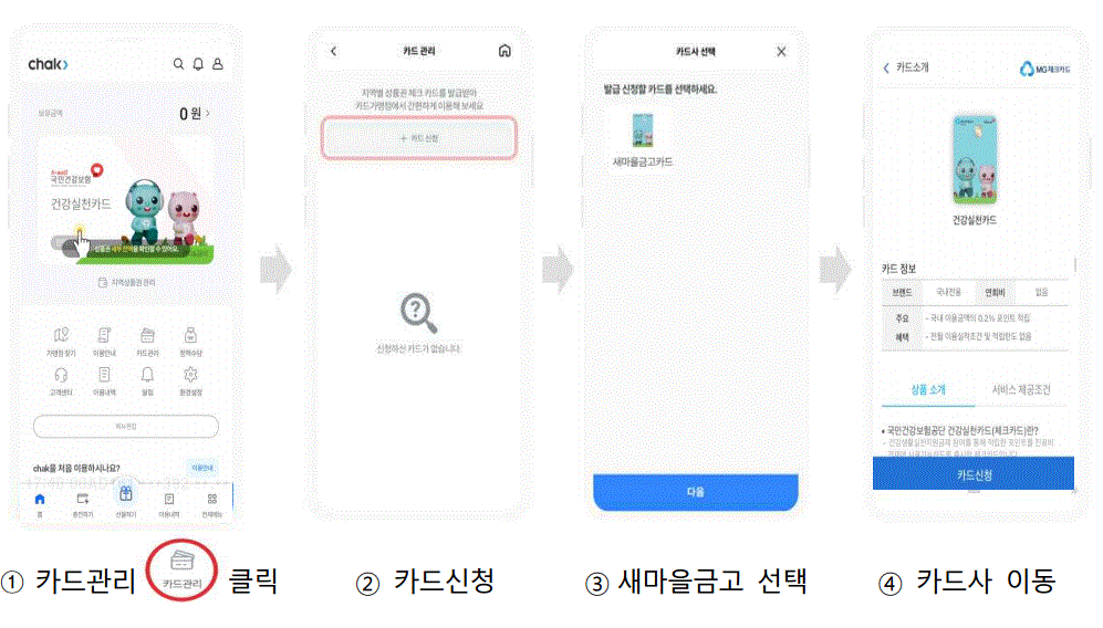건강실천카드 발급방법, 사용처