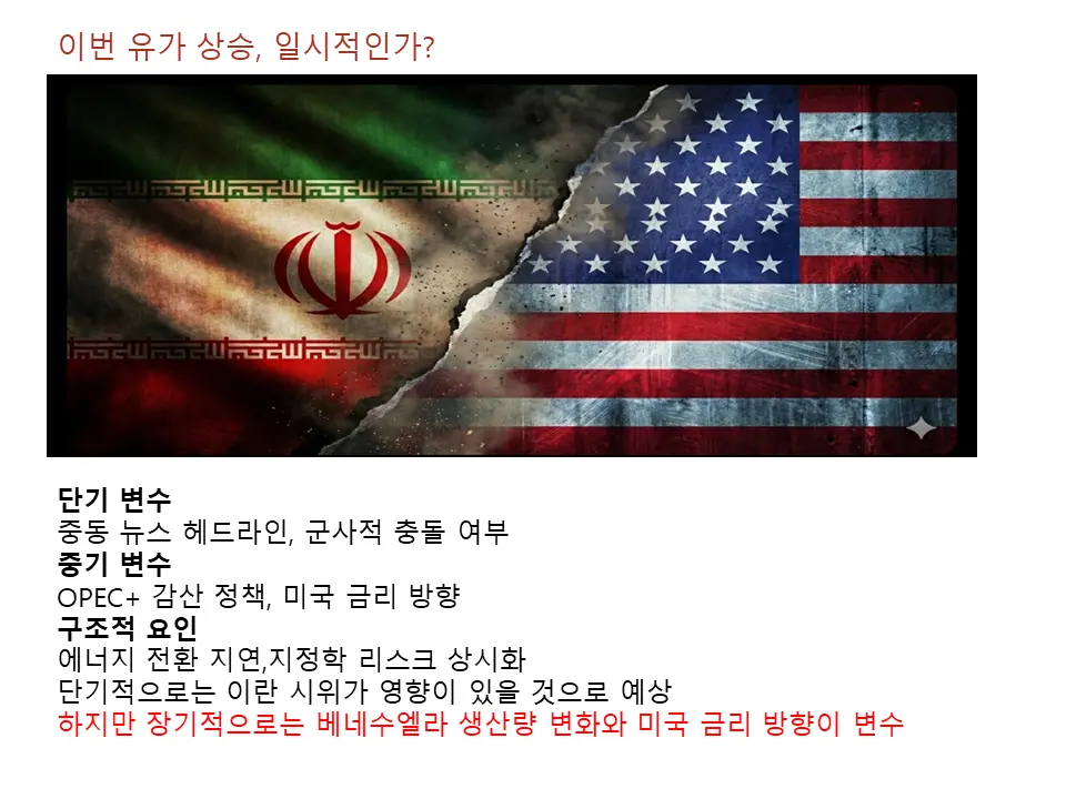이번 유가 상승 일시적일까?