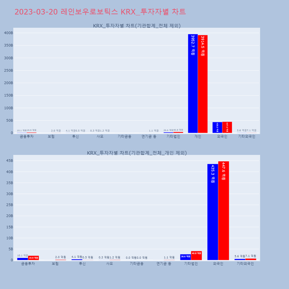 레인보우로보틱스_KRX_투자자별_차트